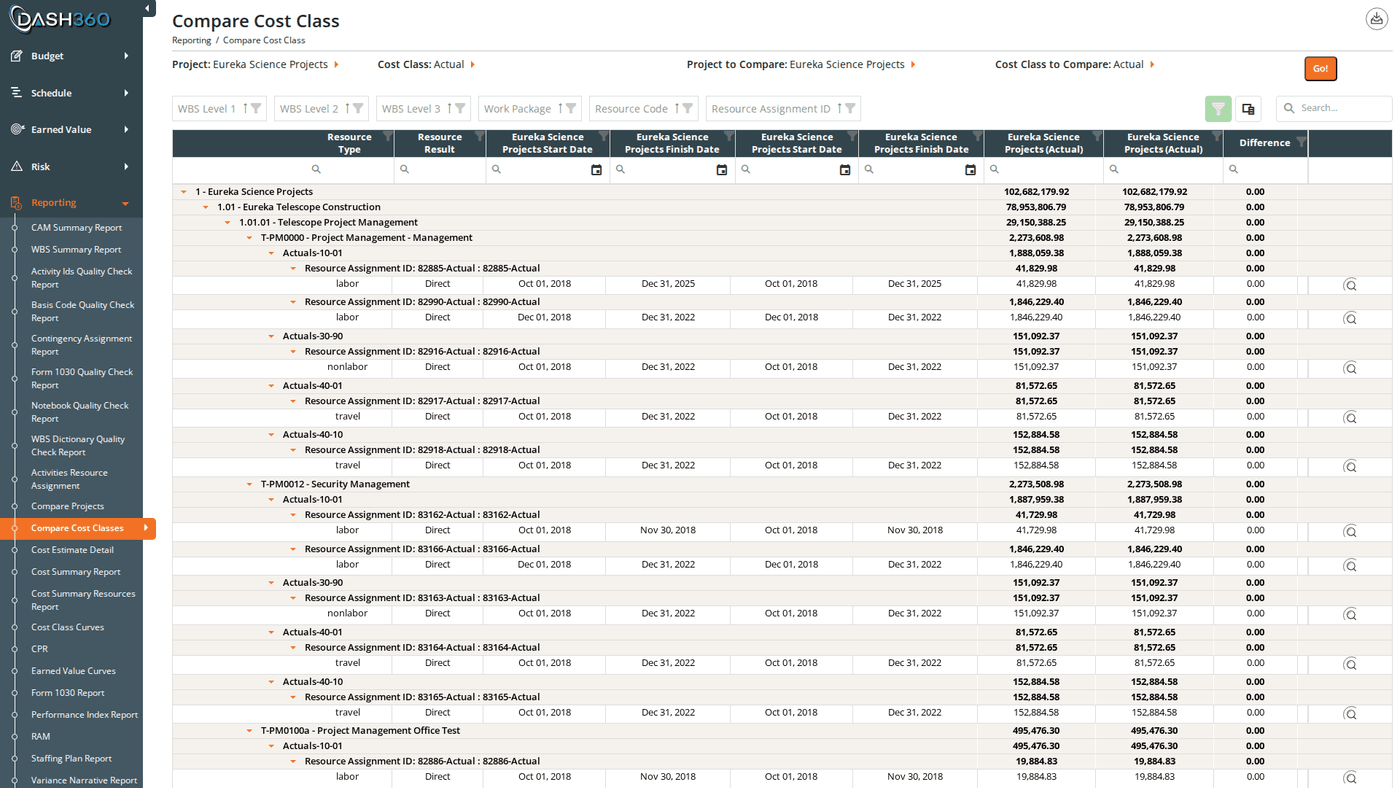 Compare Cost Classes