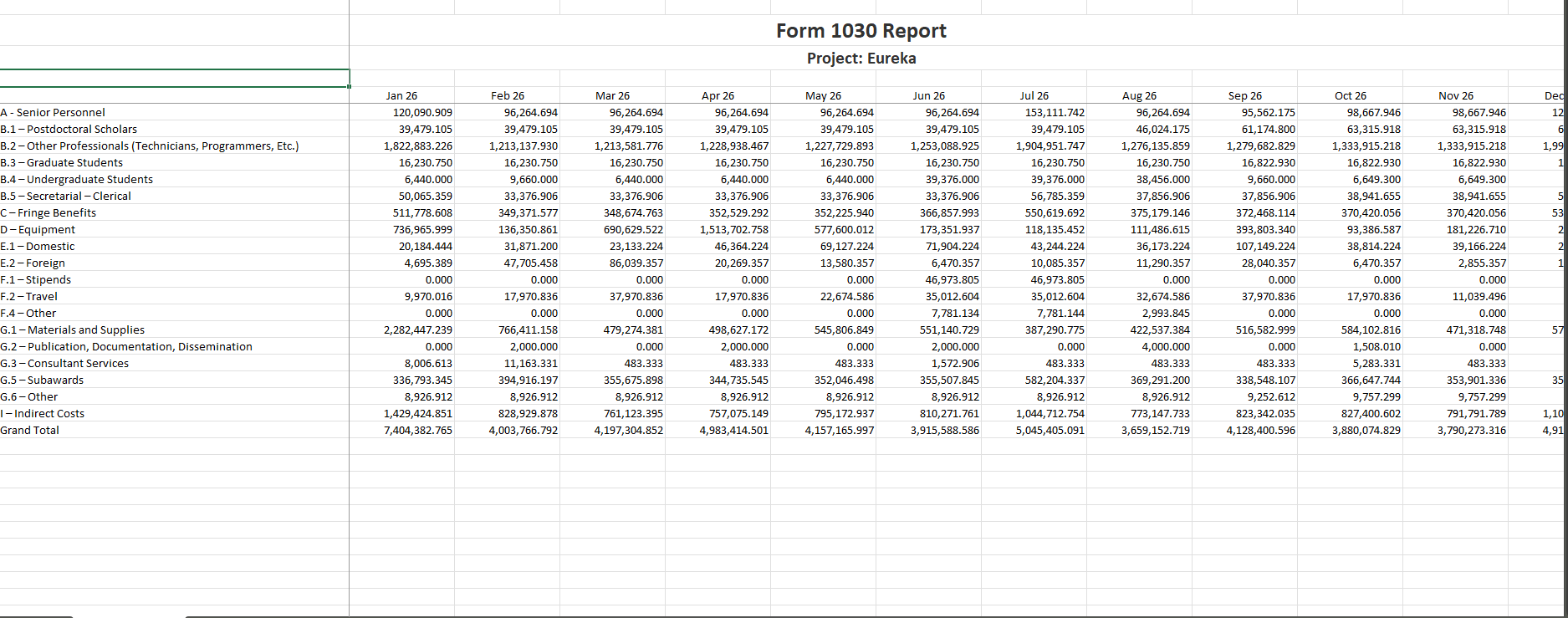 The export control on a report