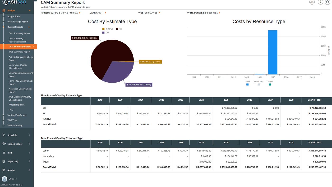 CAM Summary Report