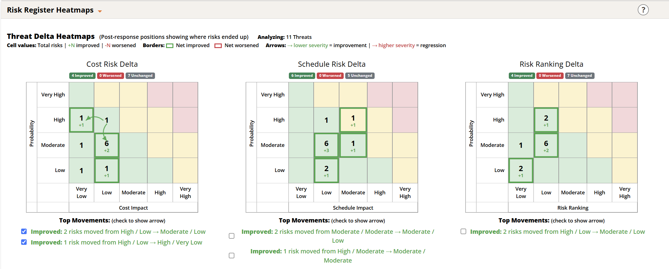 Risk Register