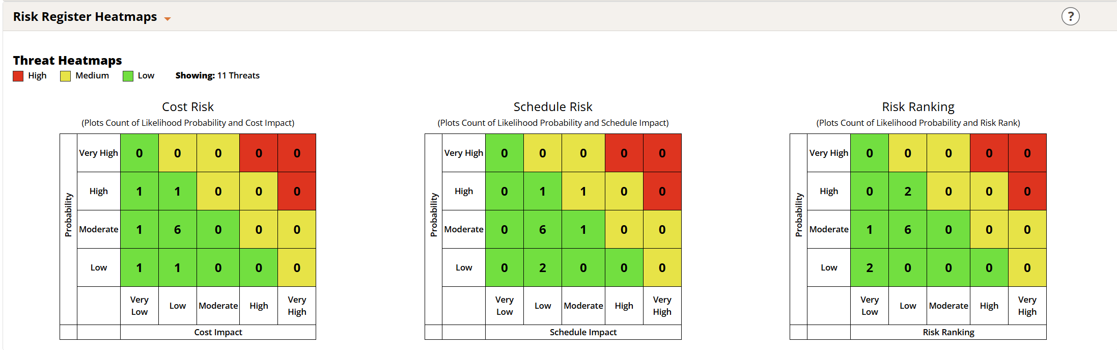Risk Register