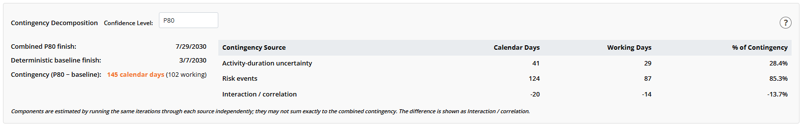 Risk Analysis