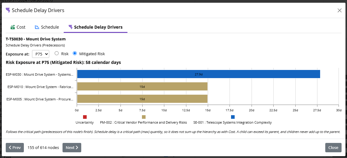 Schedule Delay Drivers