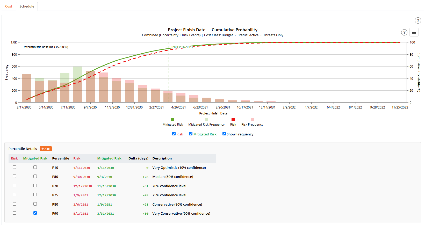 Risk Analysis
