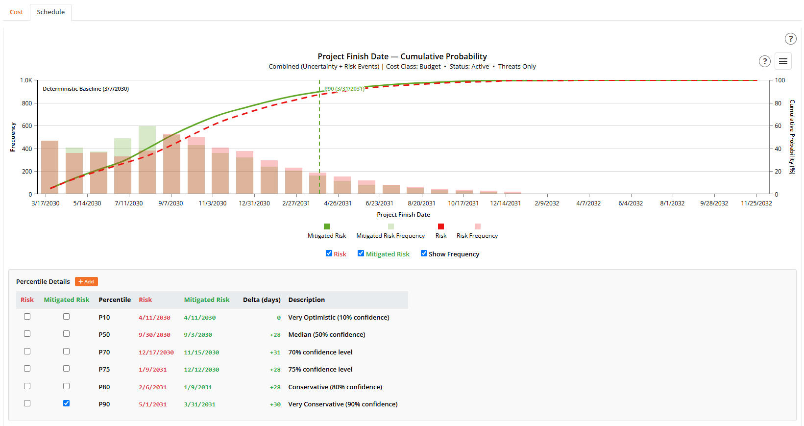 Risk Analysis