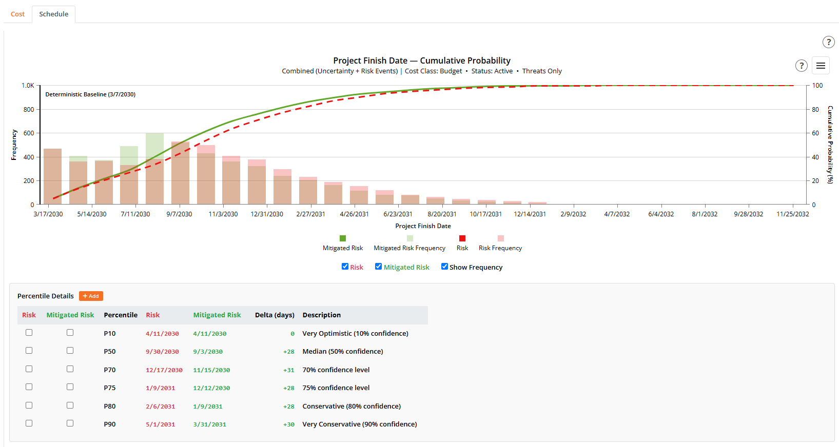 Risk Analysis
