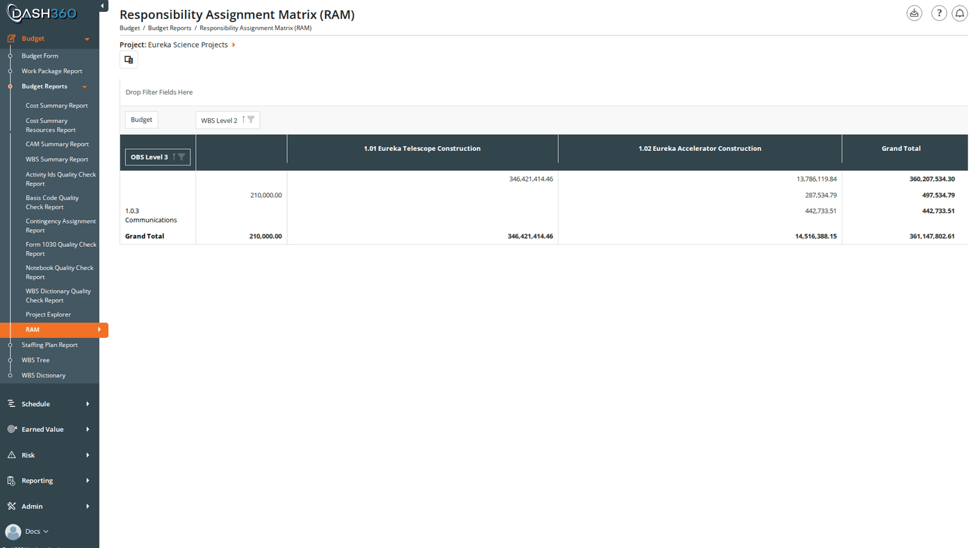 Responsibility Assignment Matrix (RAM)