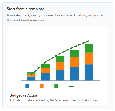 The Combo Chart template step offering Earned Value Performance and Budget vs Actual