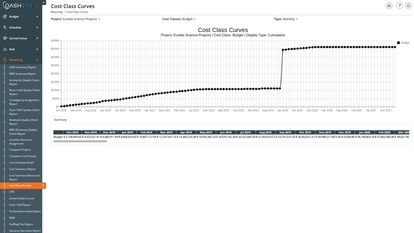 Cost Class Curves