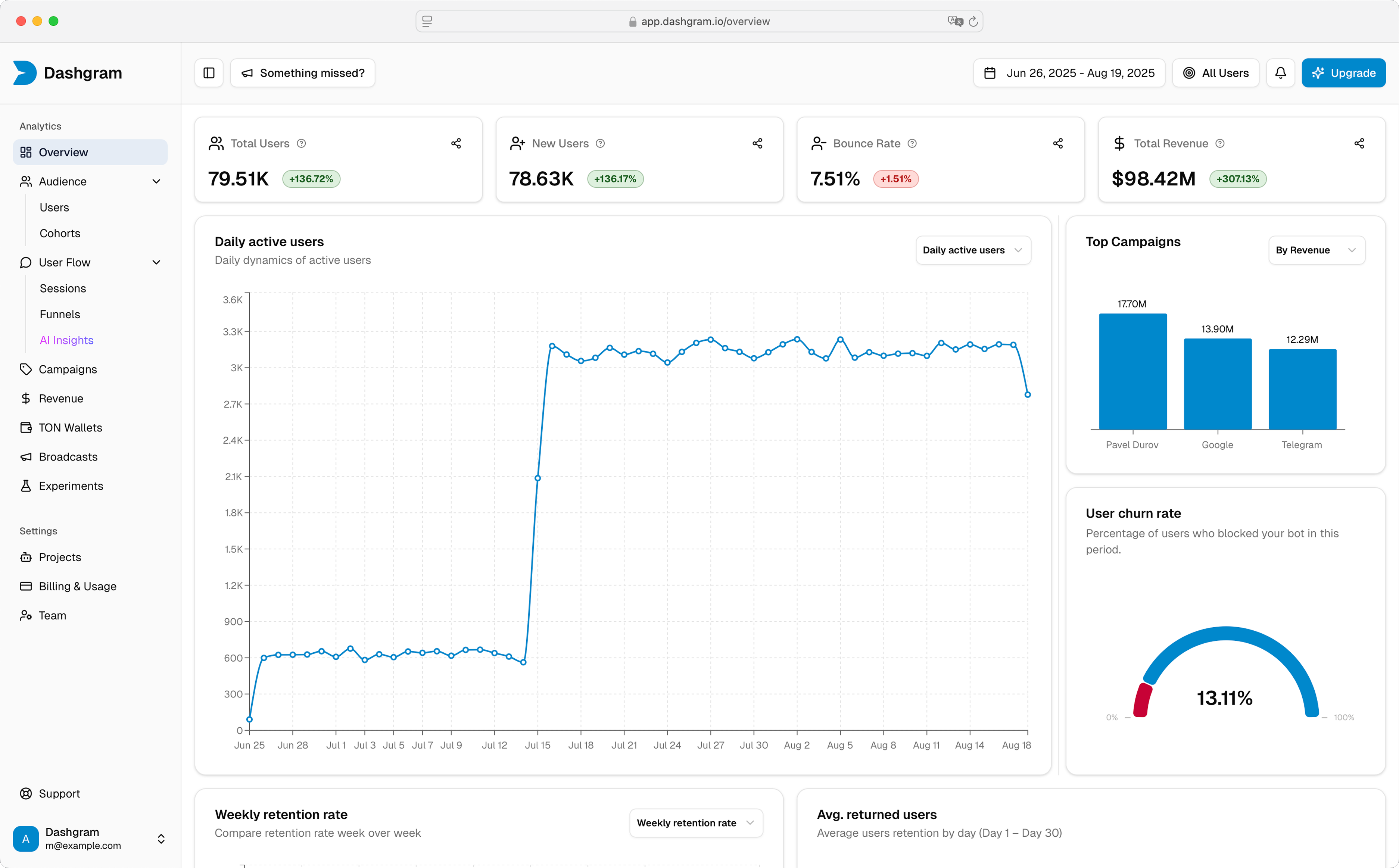 Dashboard screenshot