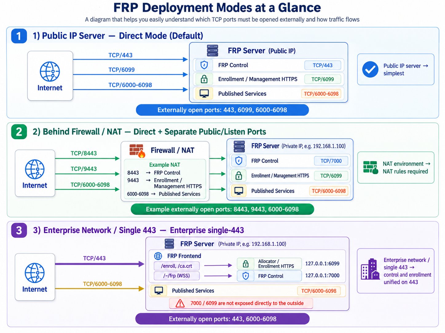 Data Relay Link deployment layouts from the original field guide