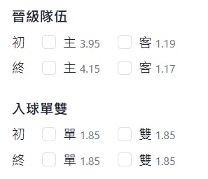 晉級隊伍、入球單雙