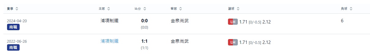 同主客場搜尋結果