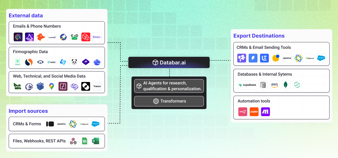 What is Databar? - Databar Docs