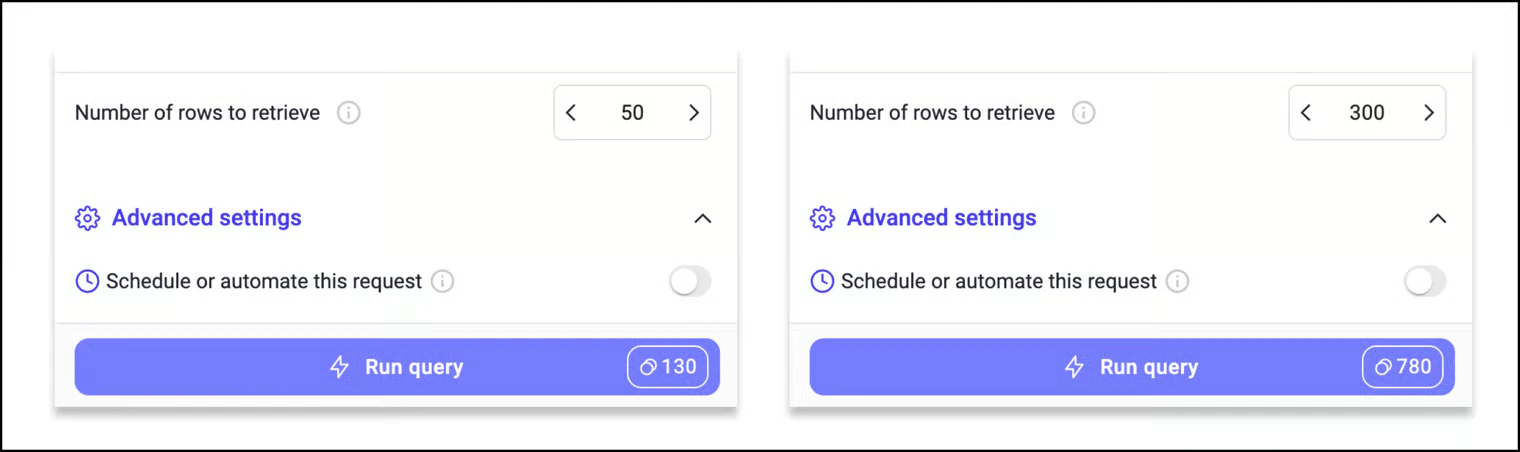 Example of variable credit pricing across different data providers