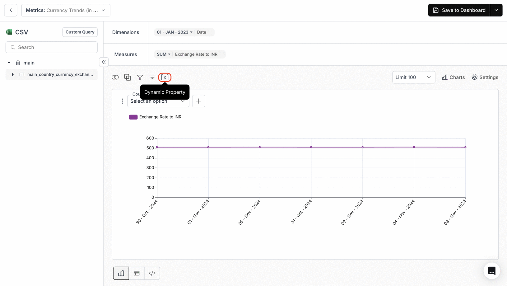 Opening the Dynamic Property panel from the metric creation page