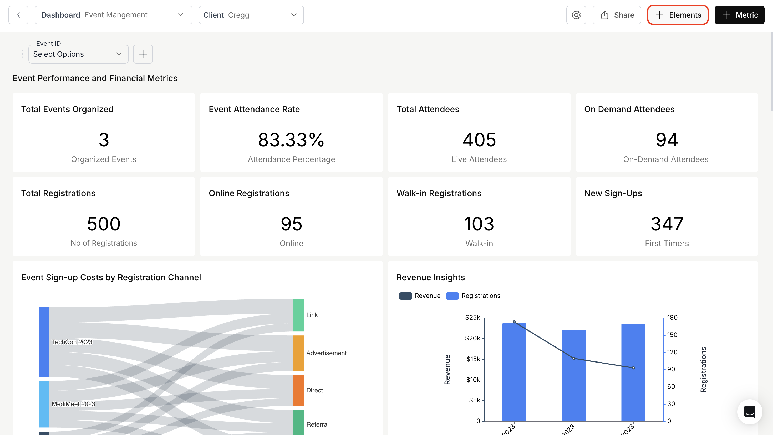 Accessing the Elements section from the dashboard to create a metric summary