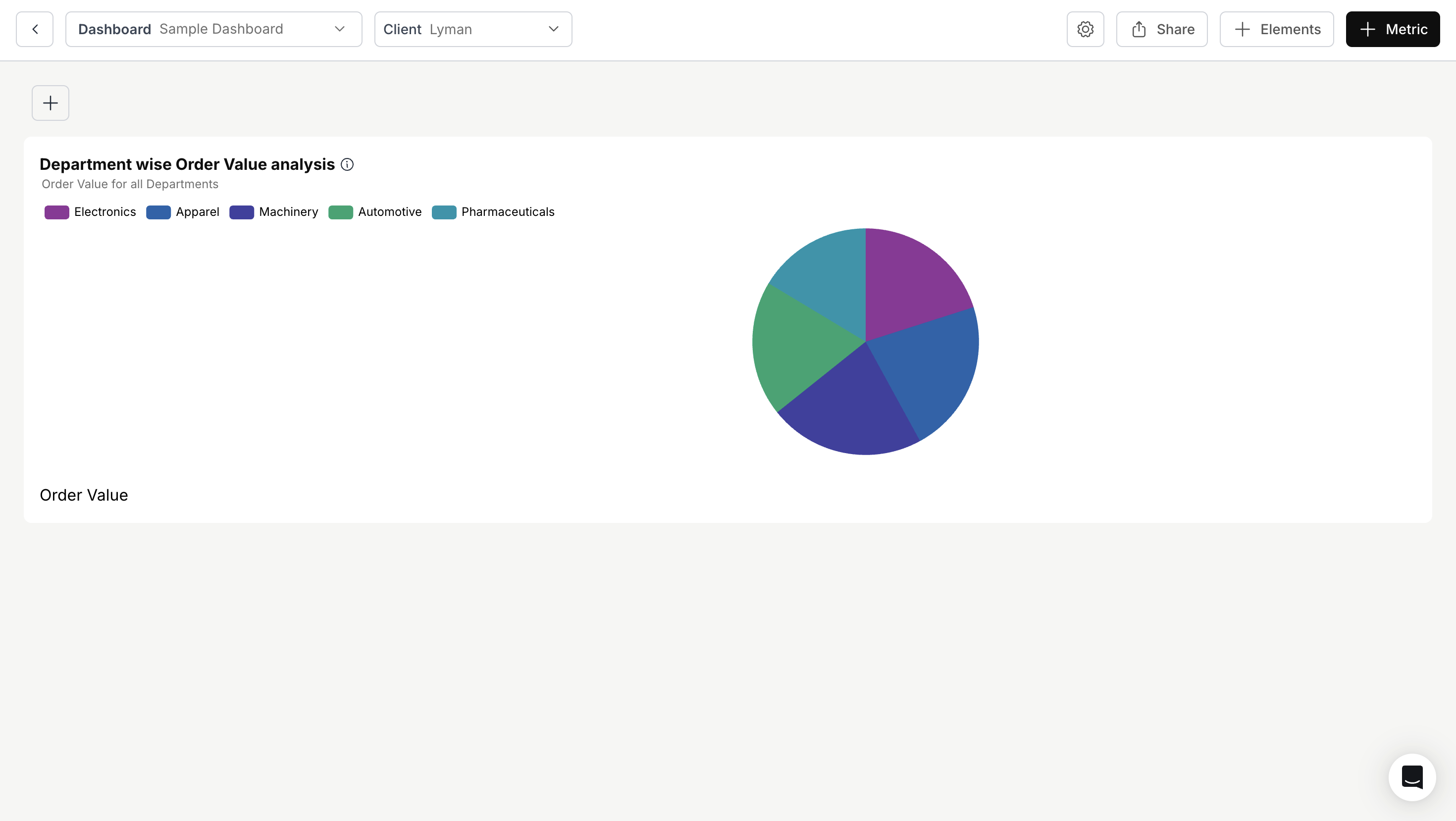 Metric added to dashboard confirmation view
