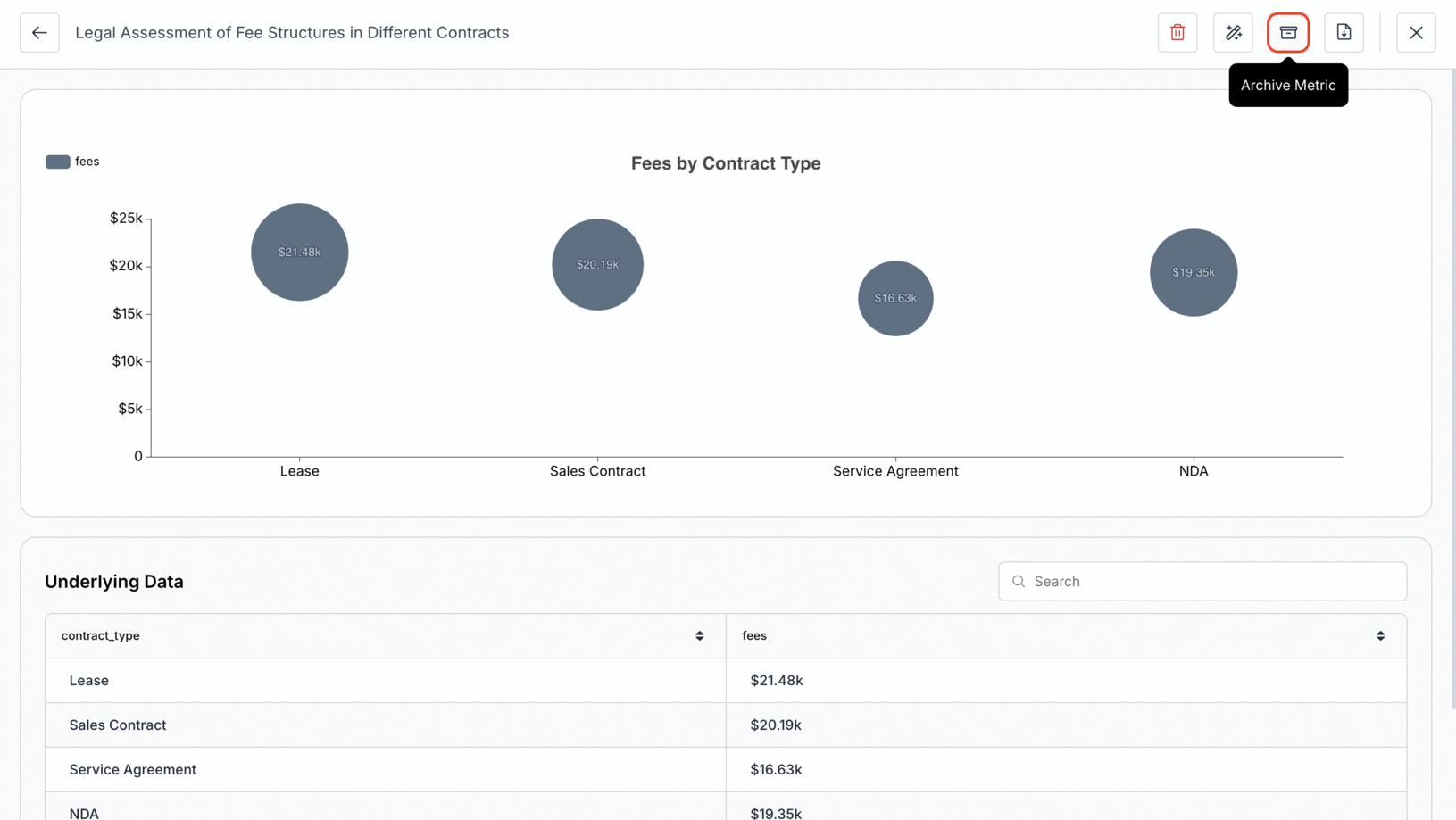 Archiving a metric card from full screen mode