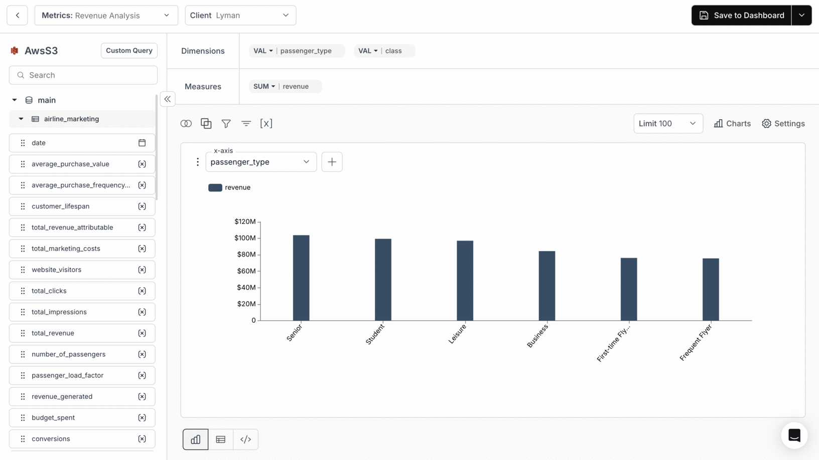 Visualization showing change in X Axis after selecting a new column