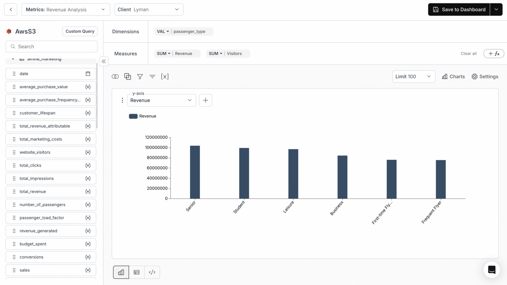 Visualization showing change in Y Axis after selecting a new column