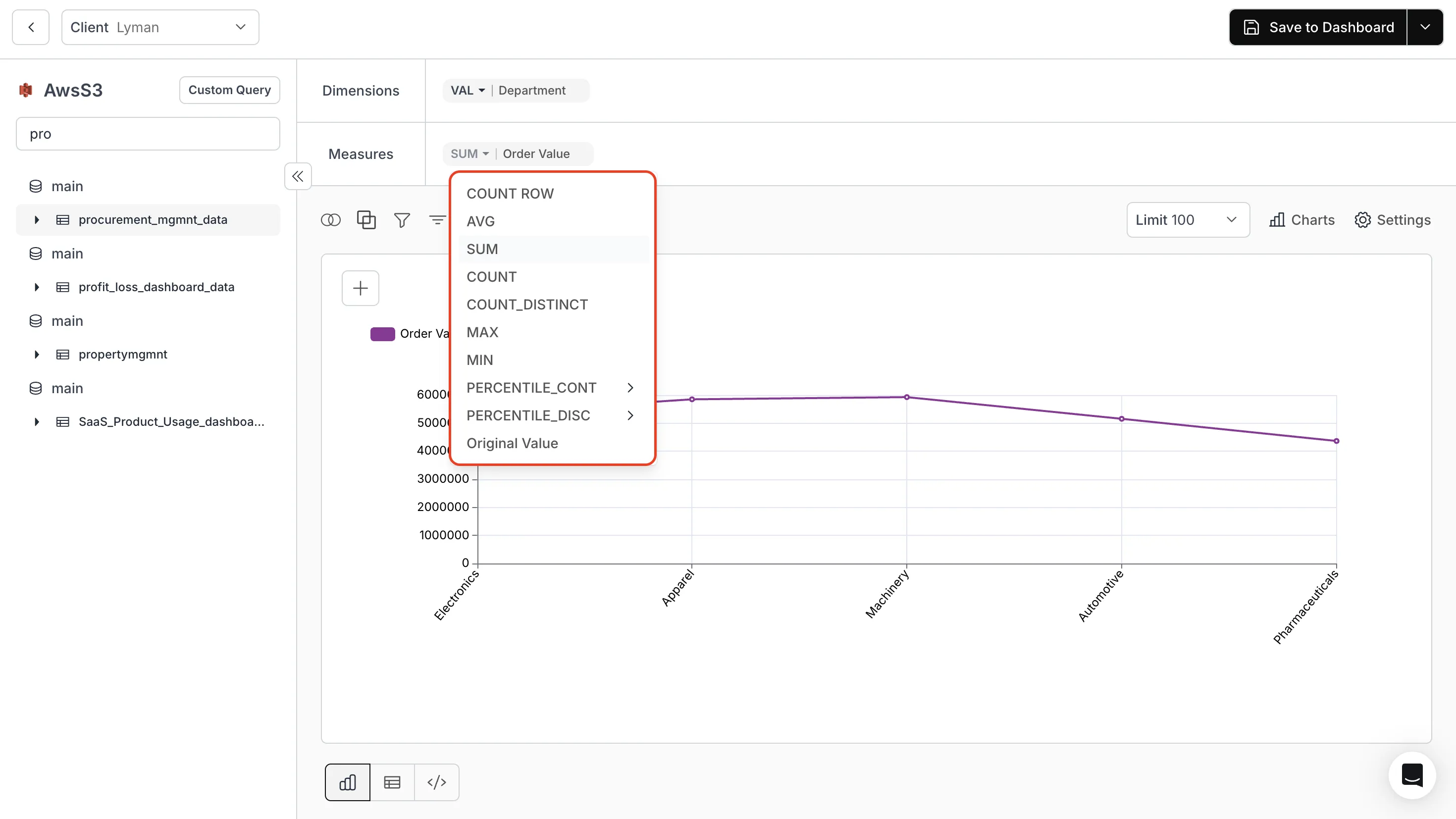 Available aggregation functions for metric creation