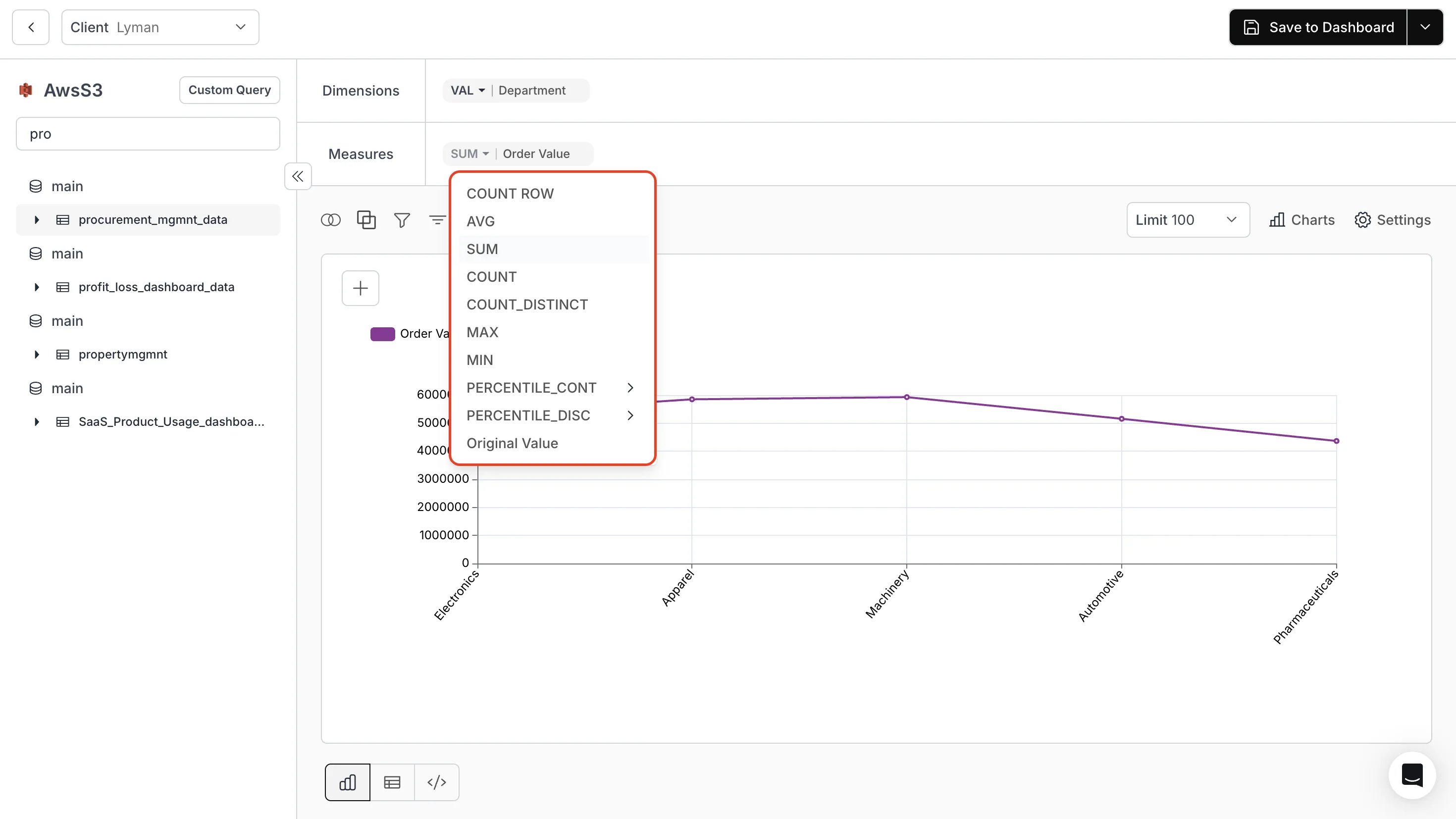 Available aggregation functions for metric creation