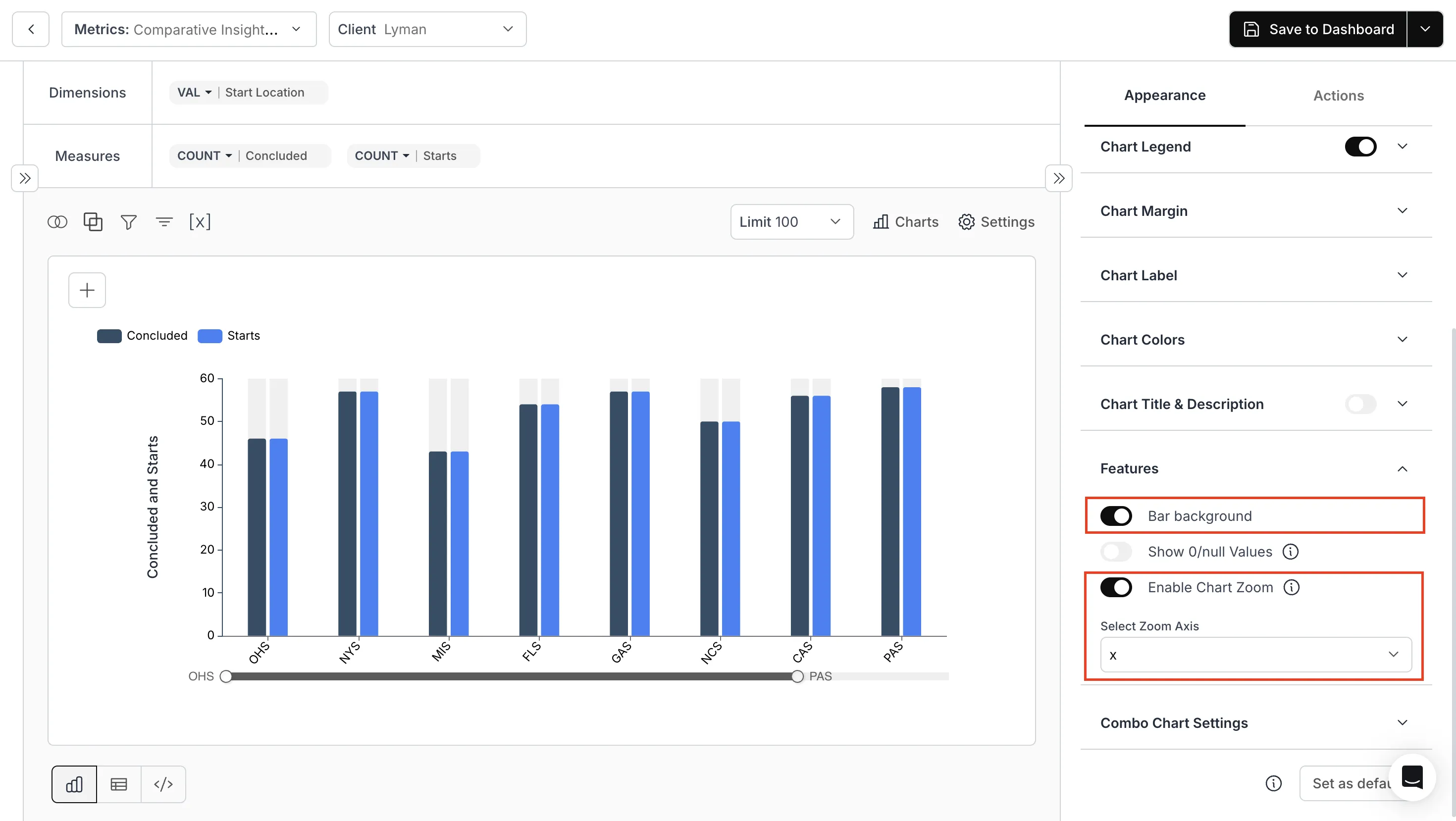 Example of bar background and chart zoom features