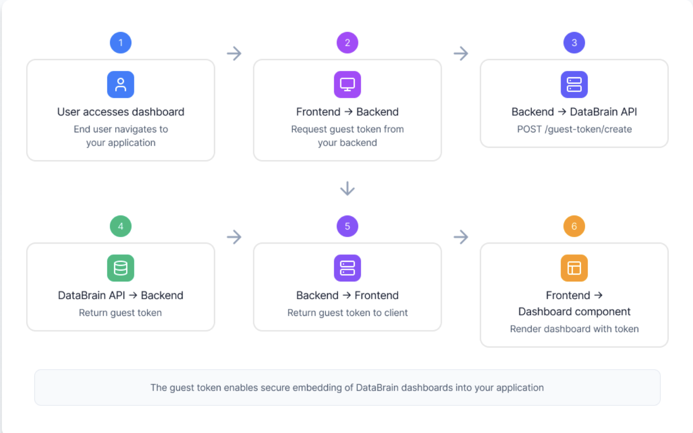Create Architecture Diagram Pn Create Architecture Diagram Pn
