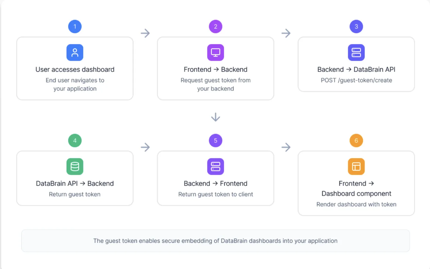 Authentication Flow Diagram
