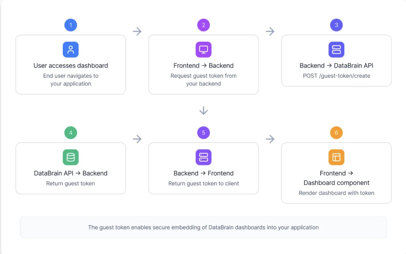 Authentication Flow Diagram