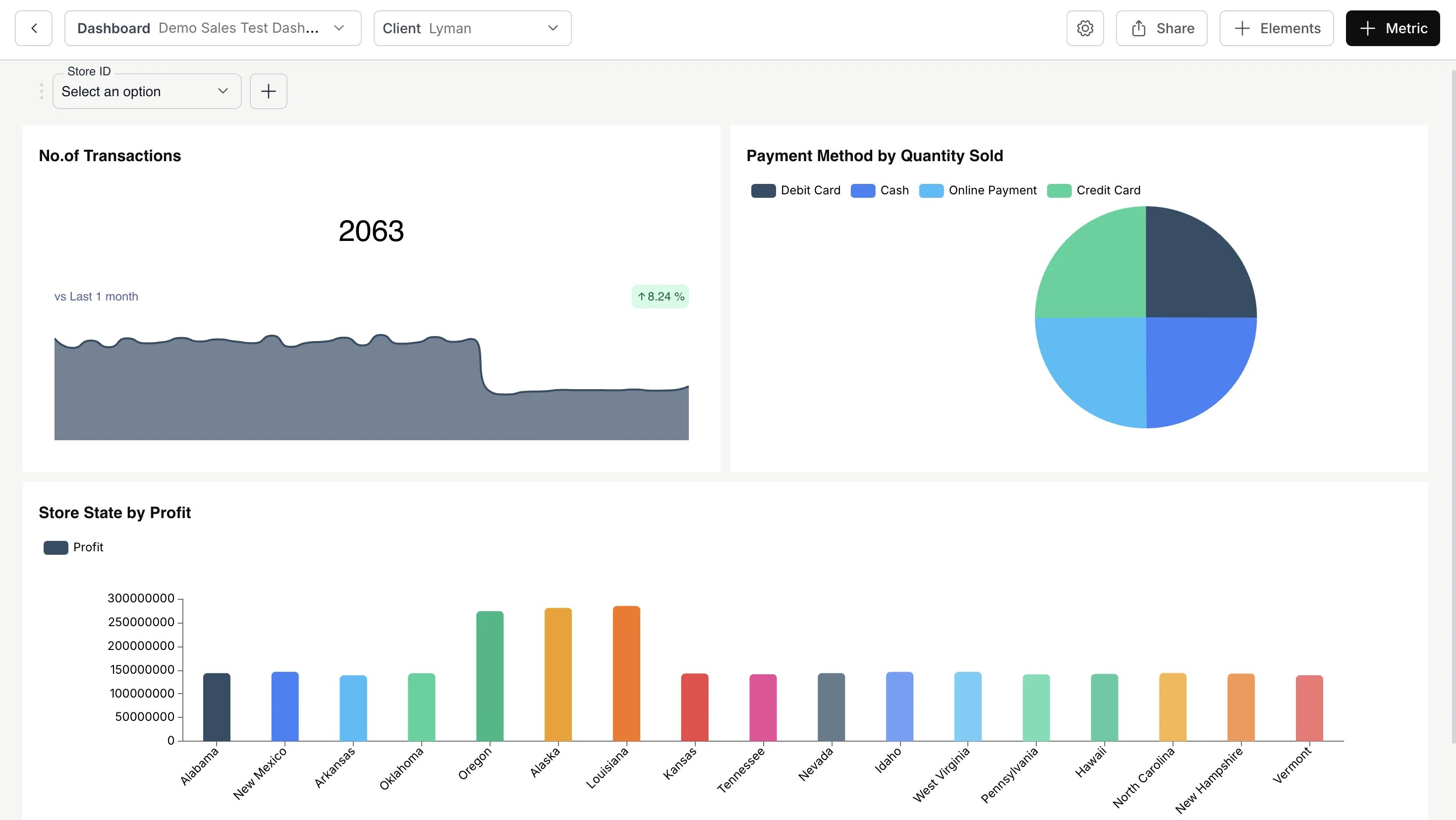 Create Dashboard
