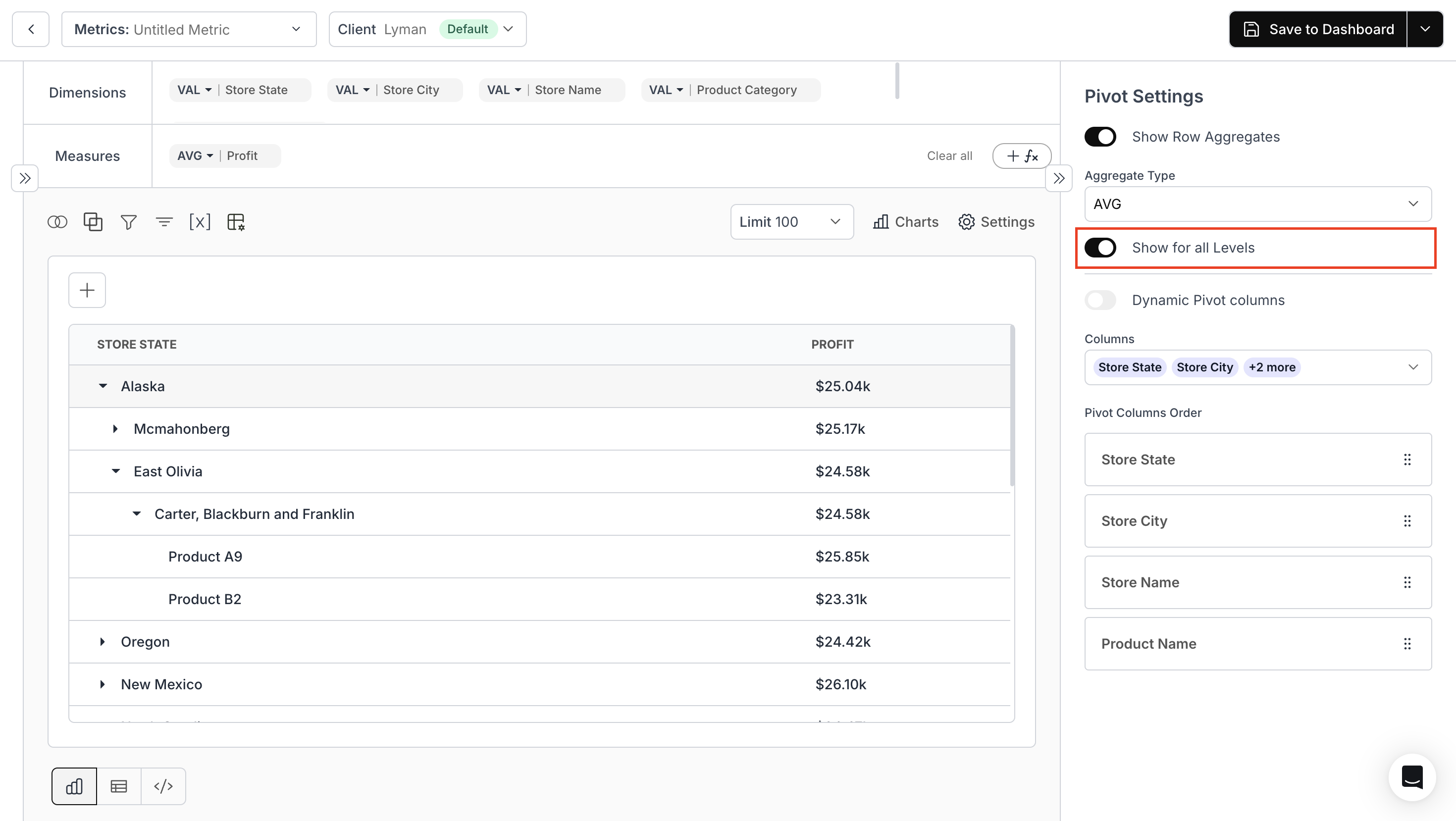 Pivot V3 Subtotals All Levels