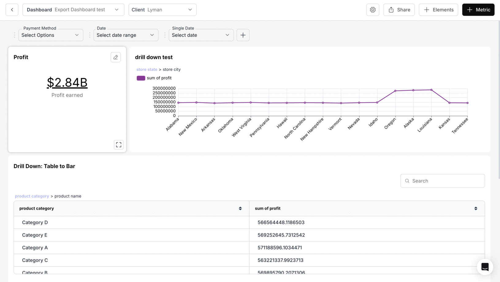 Executing a chart click to drill down into another metric for detailed analysis
