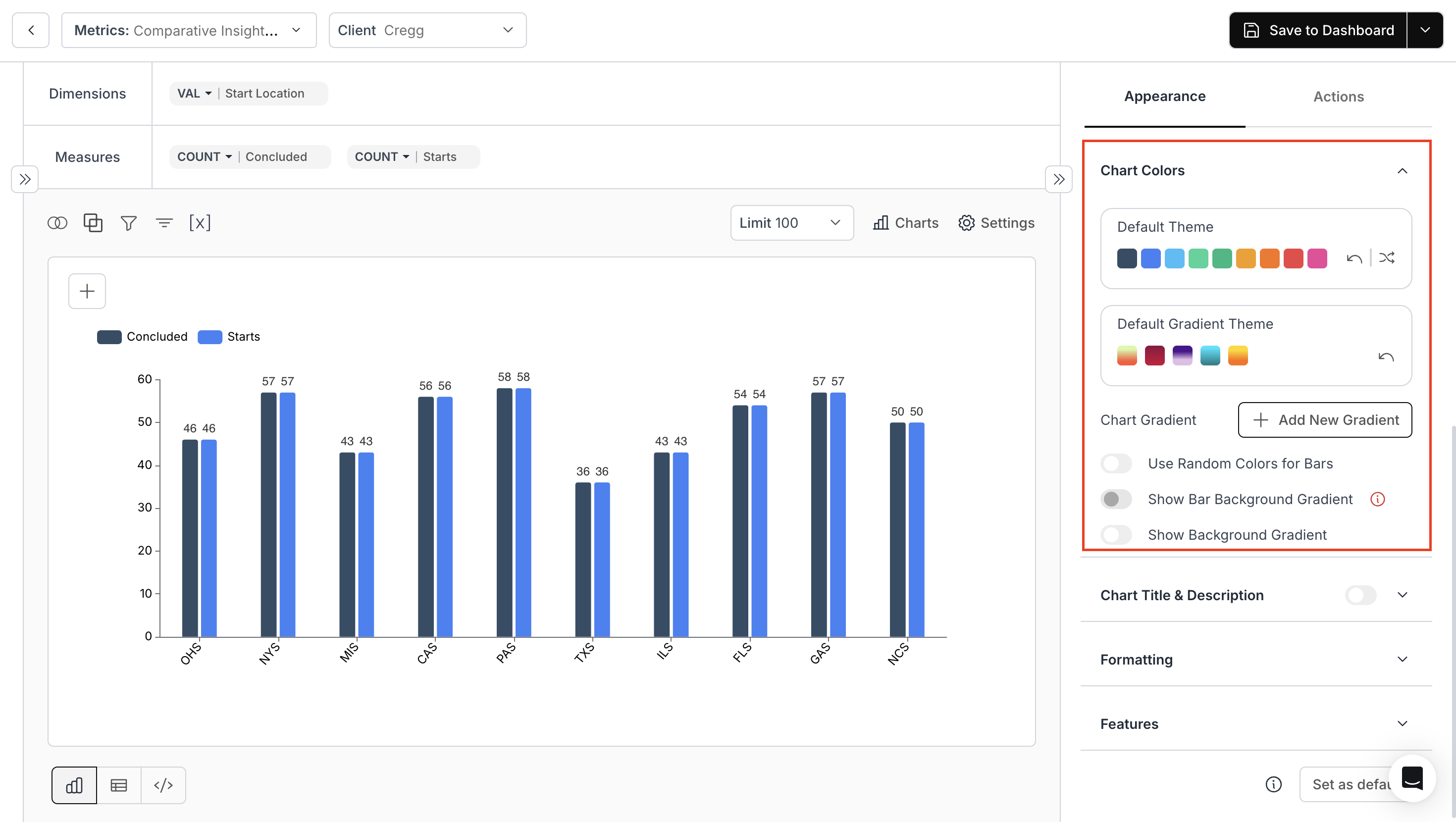 Chart color customization panel