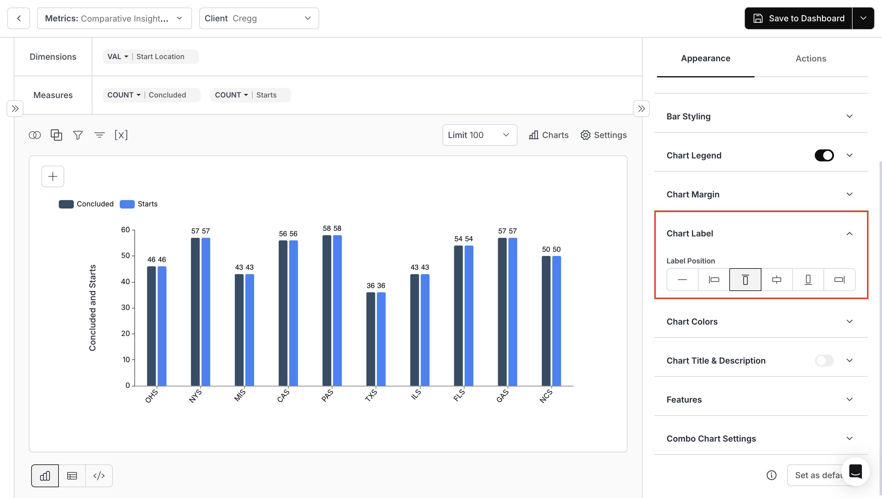 Image showing chart label position customization
