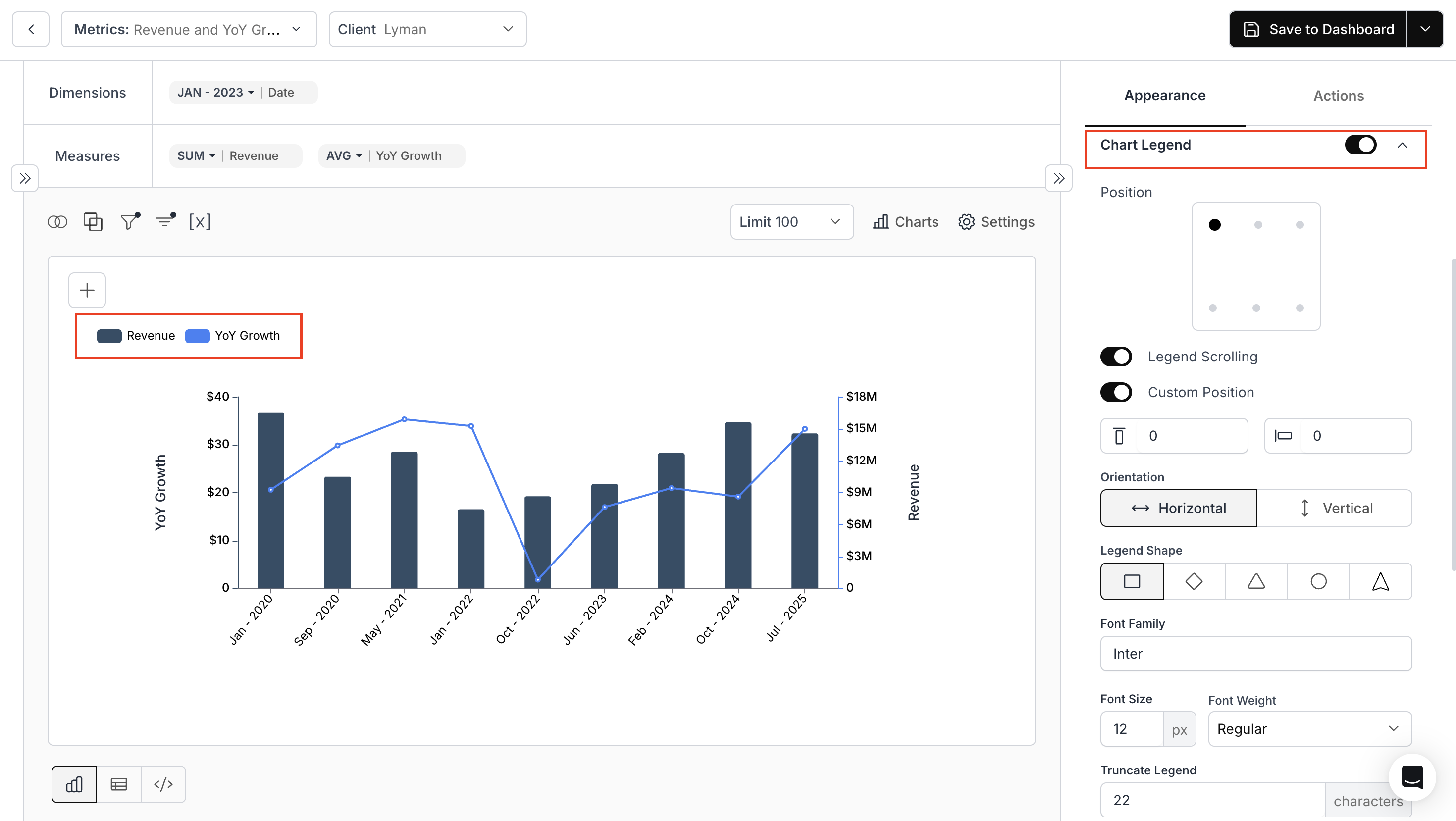 Chart legend customization example