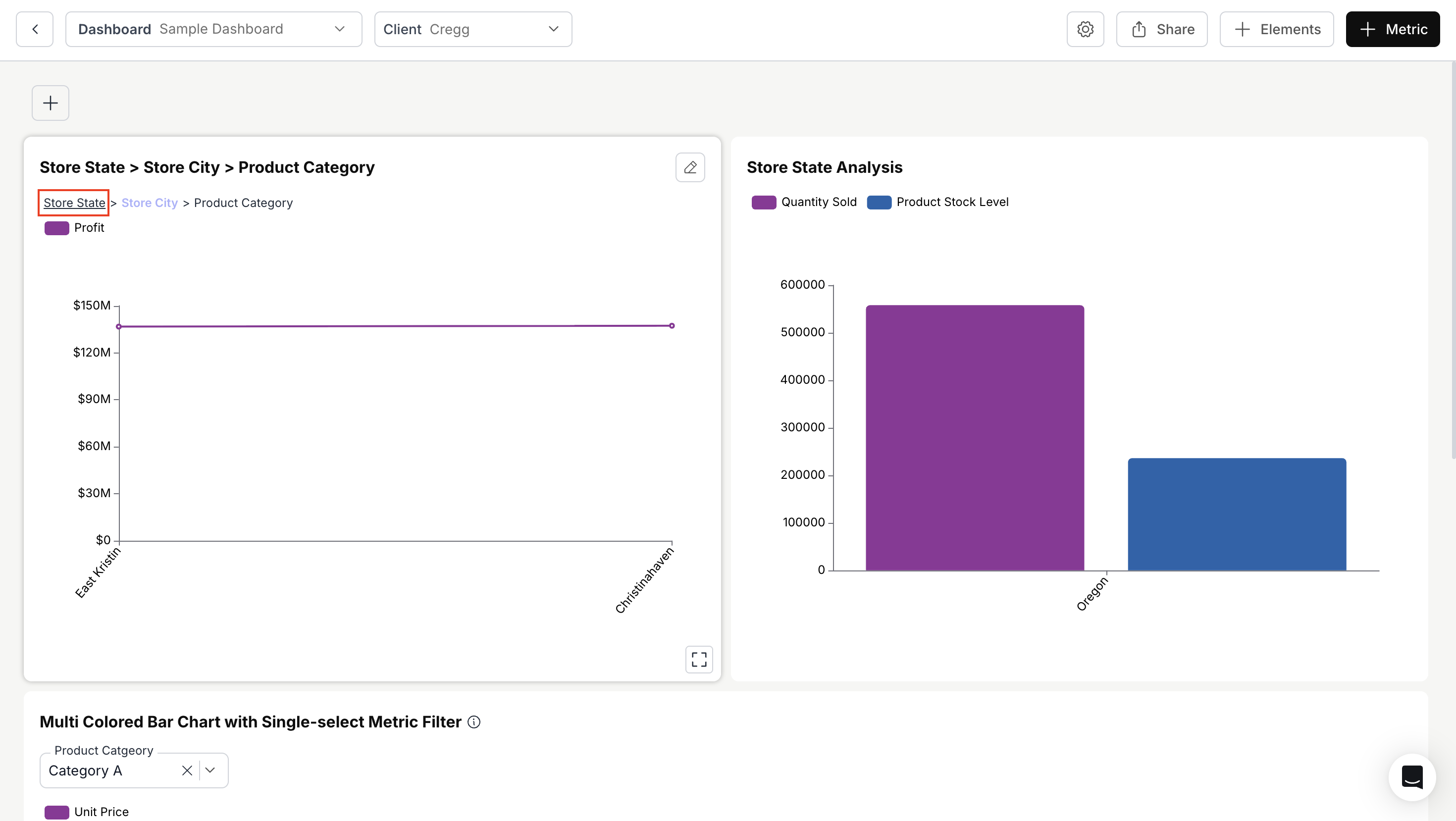 Chart image showing how to disable drill down and revert view
