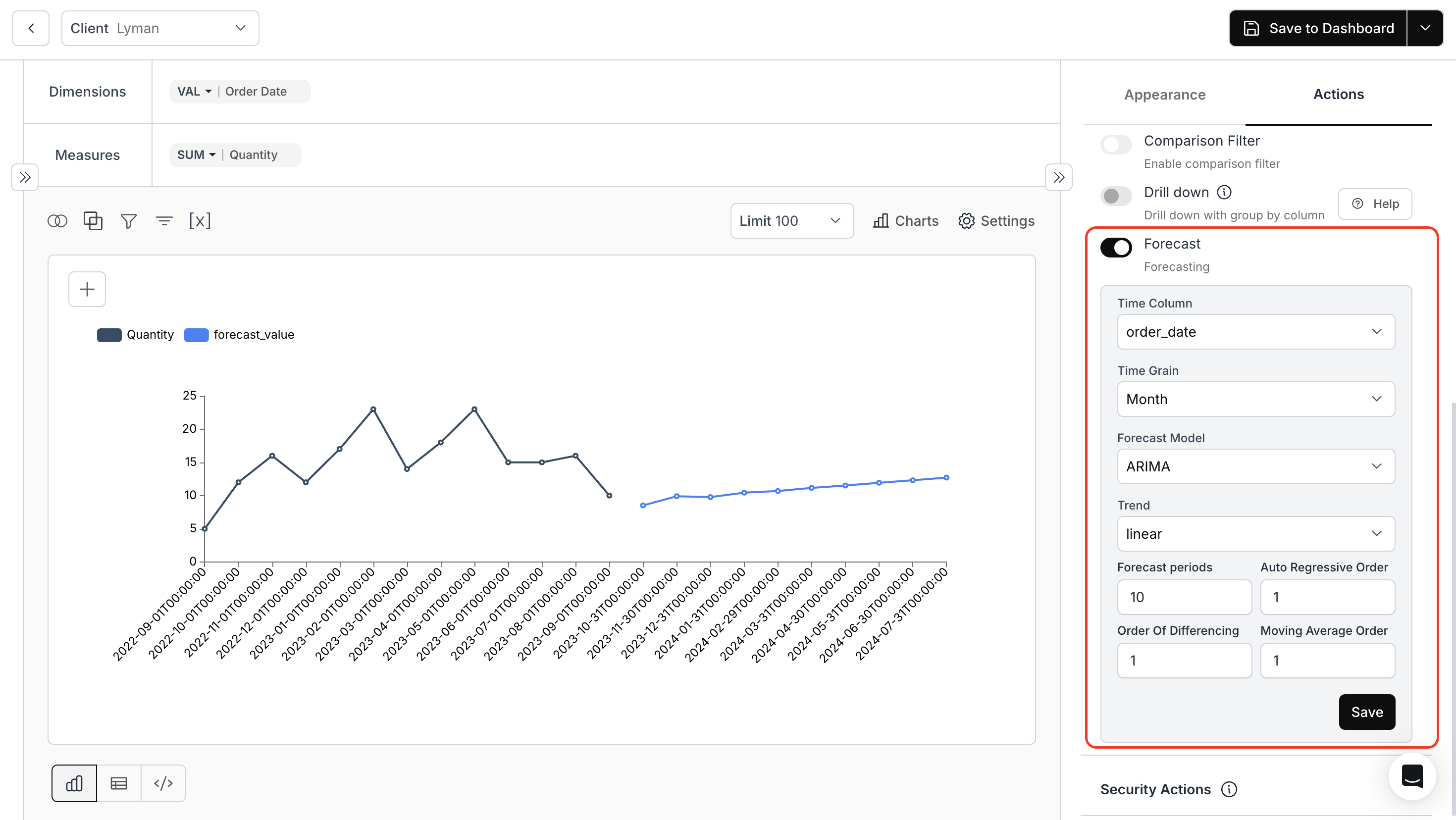 Configuring forecasting models such as ARIMA and Prophet for future trend prediction