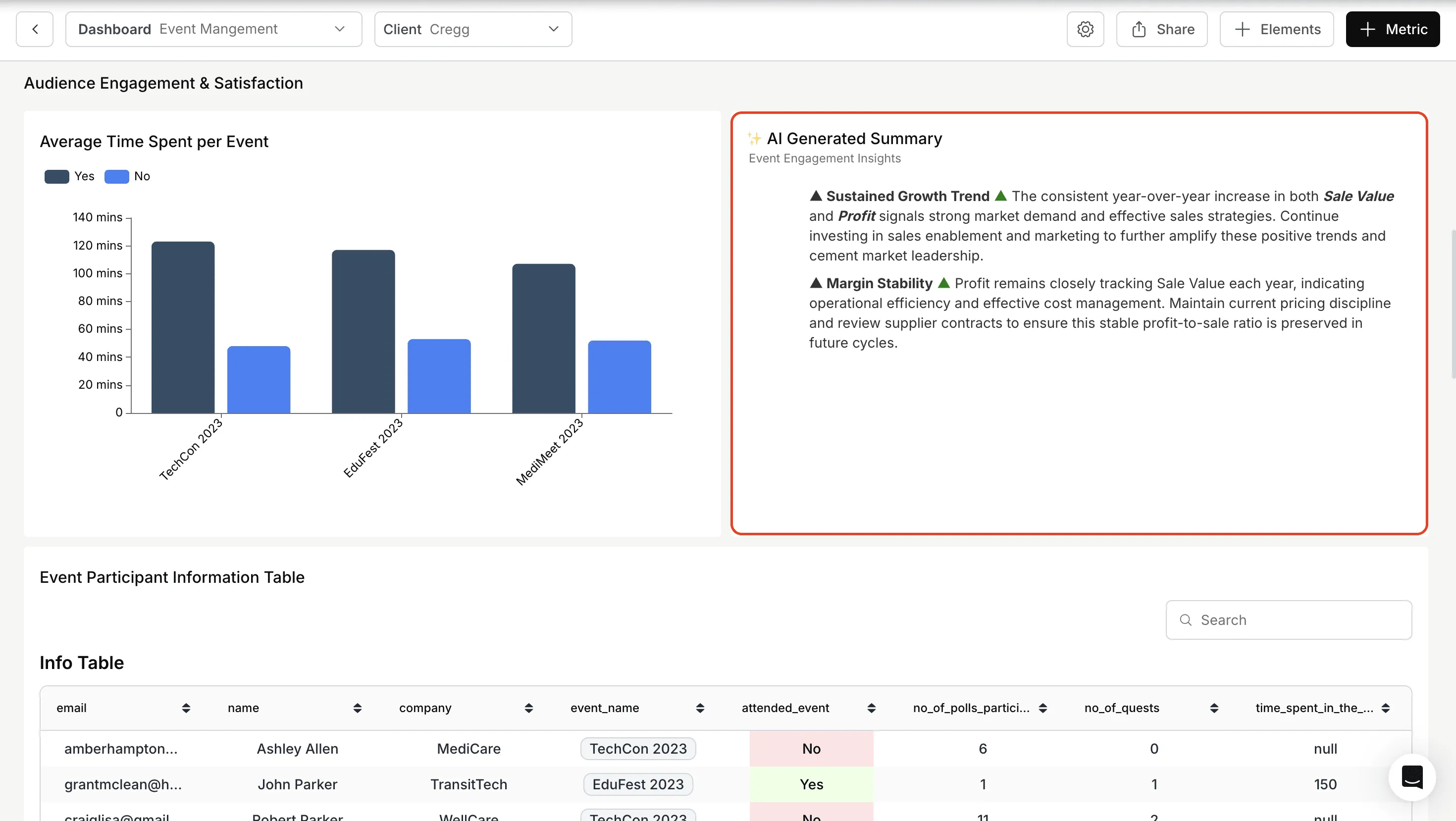 Metric summary displayed on the dashboard after configuration