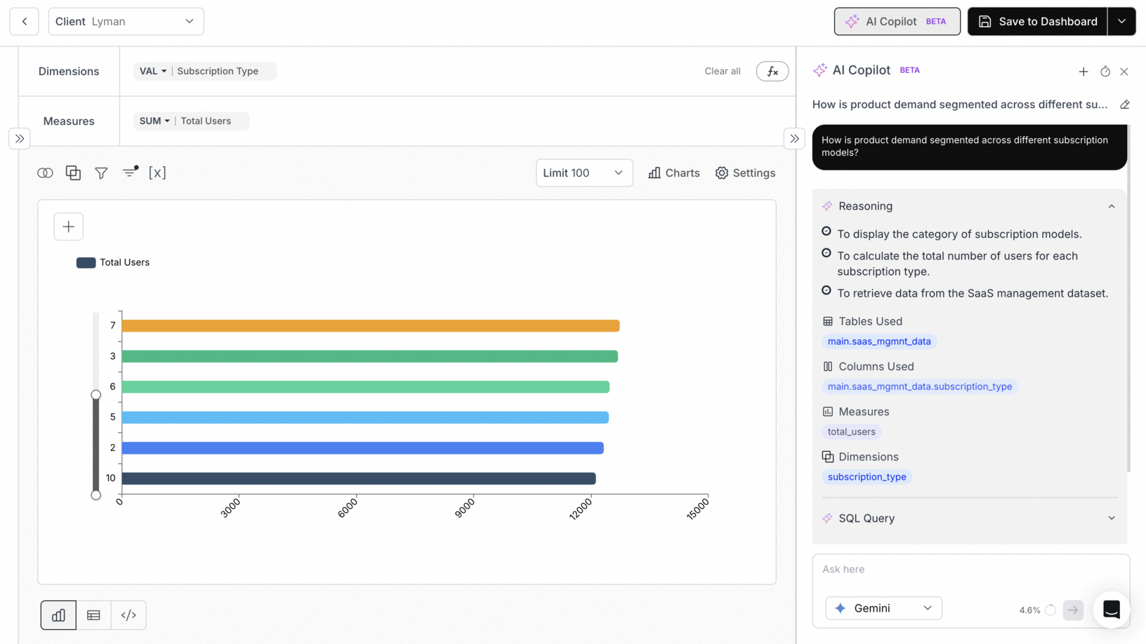 AI Copilot generated metric with reasoning, tables, columns, measures, dimensions, and SQL details