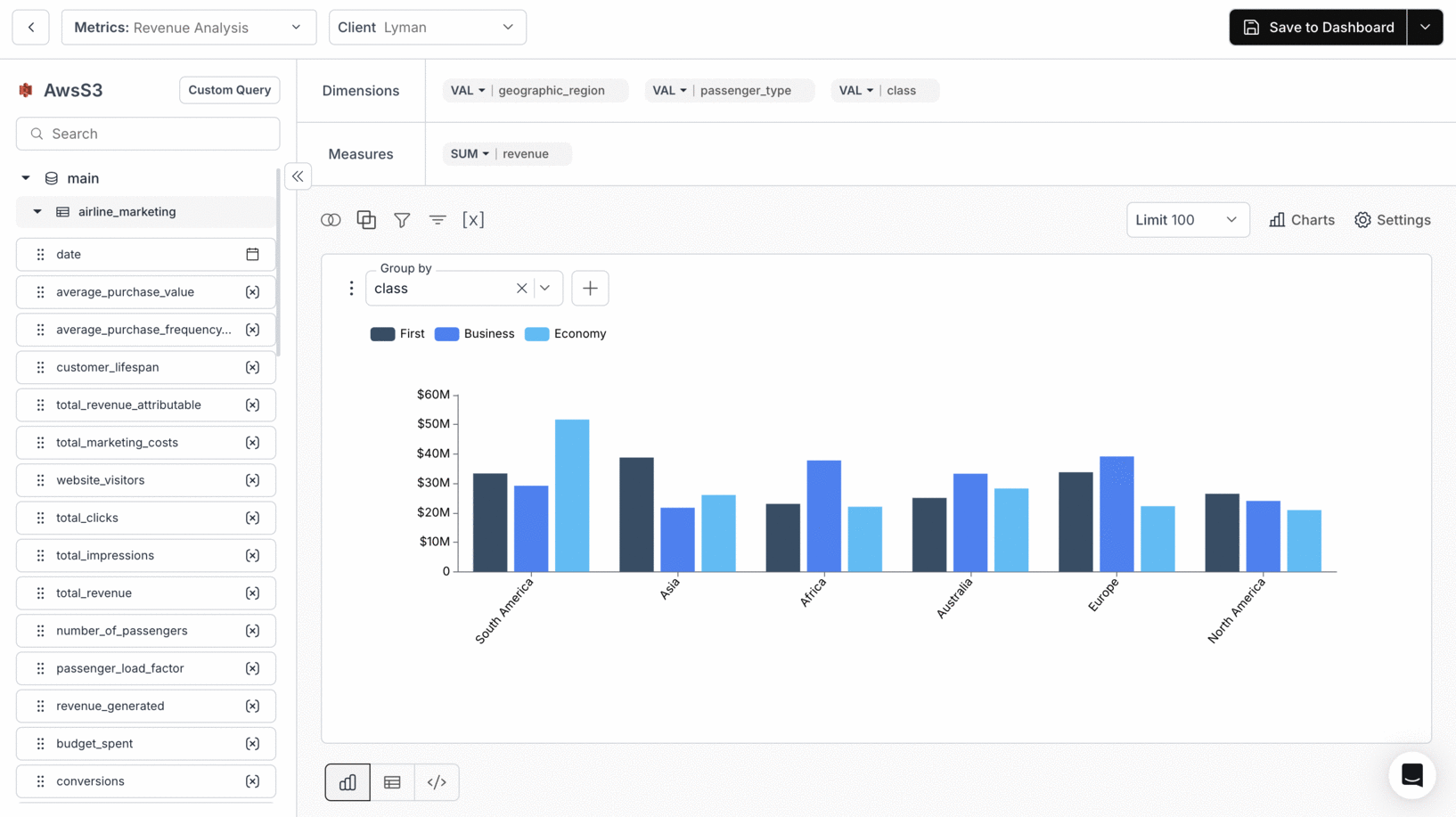 Viewing grouped data results after applying filters