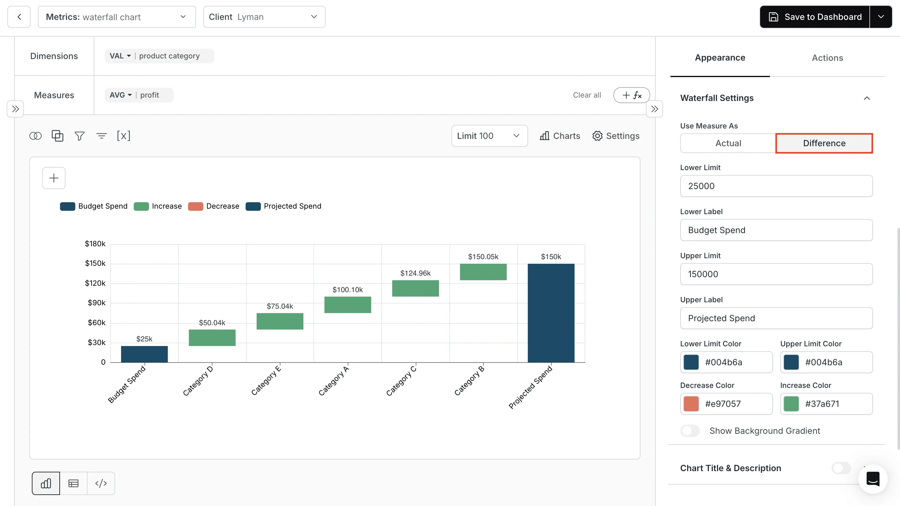 Waterfall Chart
