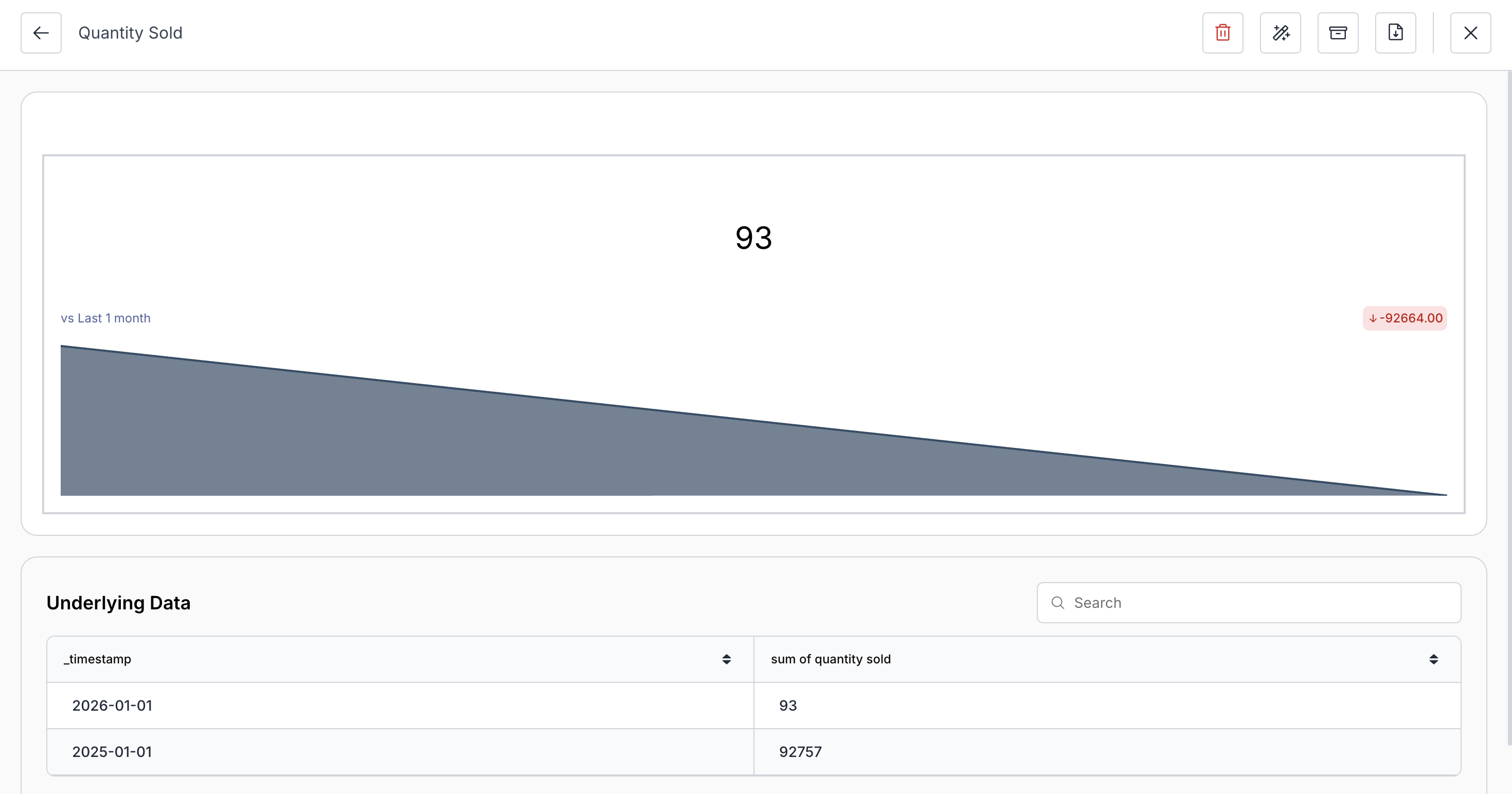 YoY Single Value Card