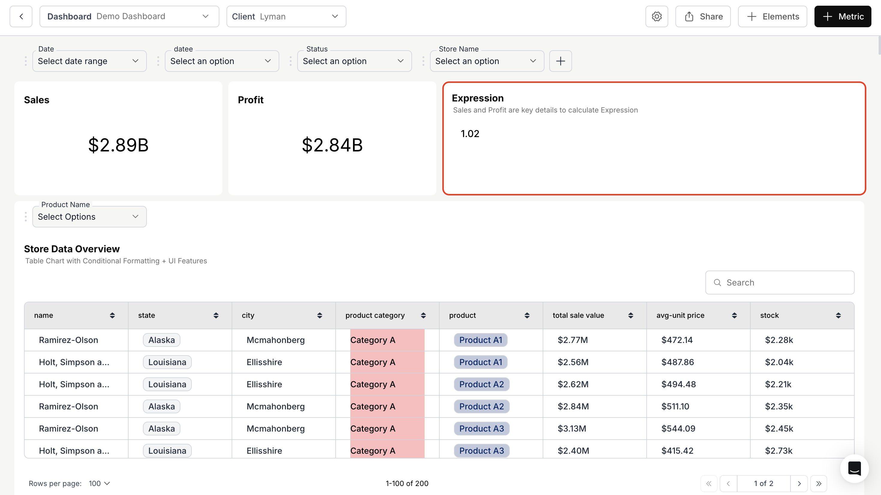 Viewing the computed metric expression displayed as a single-value card