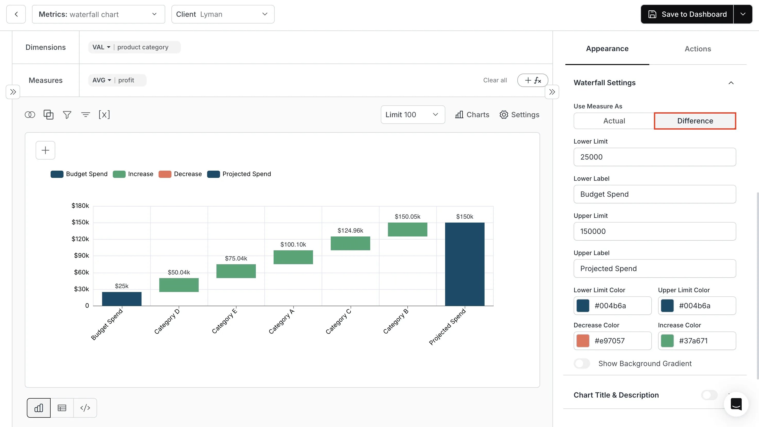 Waterfall Chart