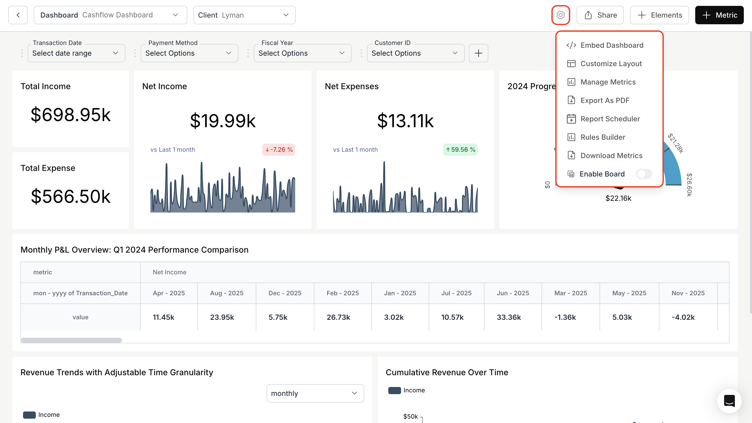Dashboard settings icon and dropdown menu options