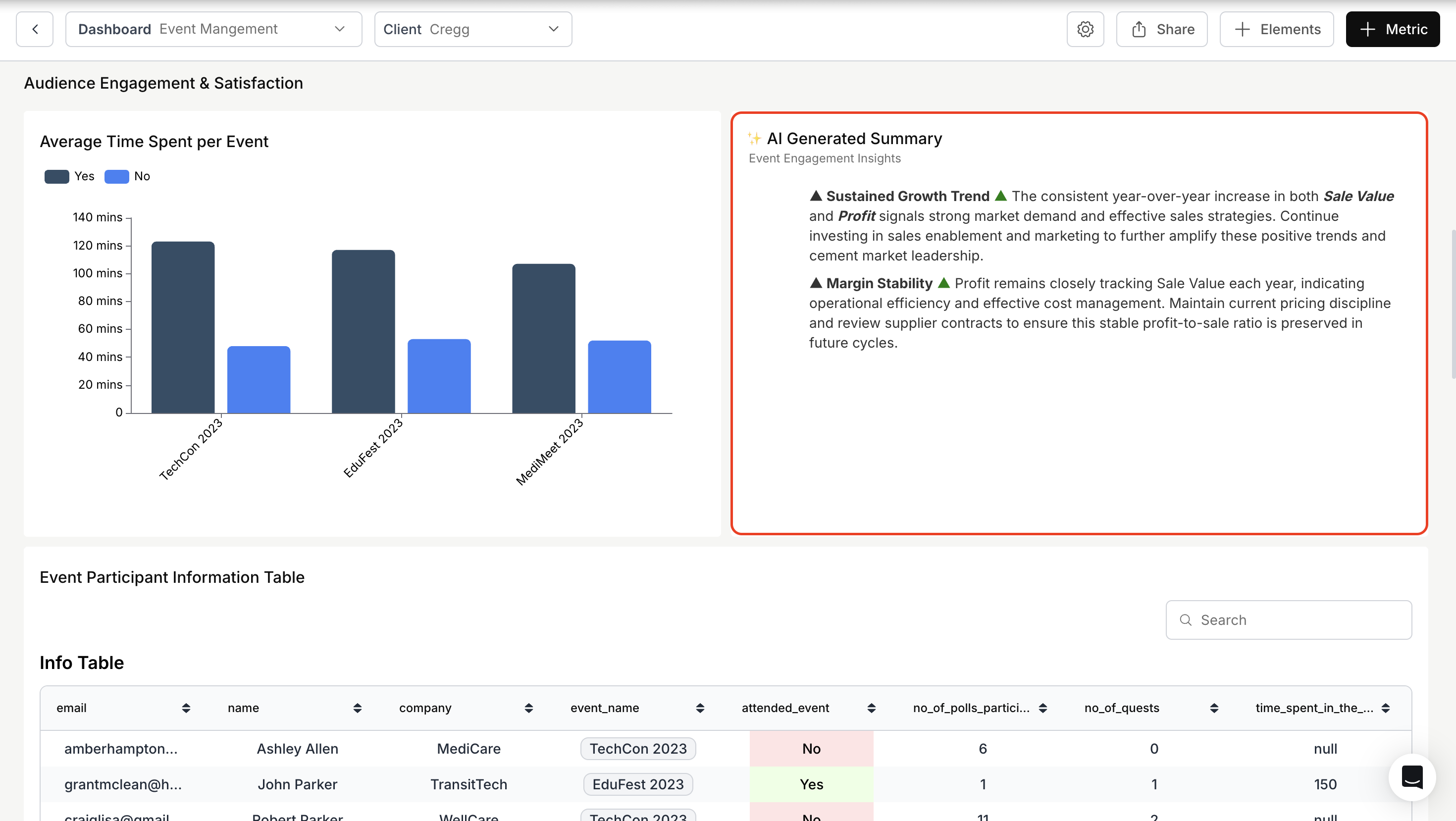 Metric summary displayed on the dashboard after configuration