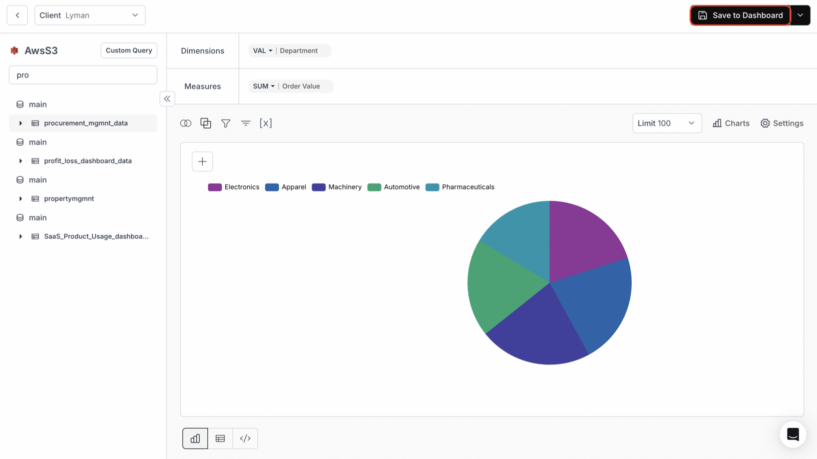 Saving a metric to the dashboard walkthrough