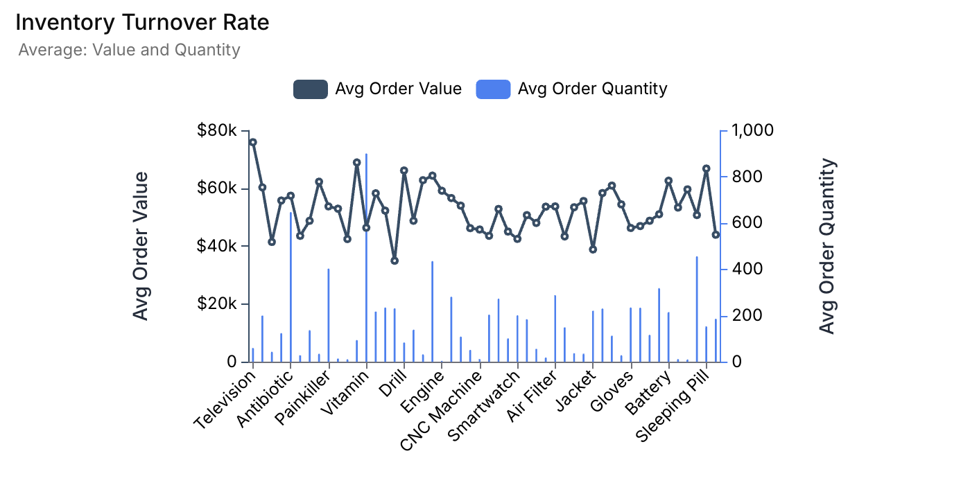 Output of above SQL